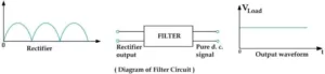 Filter in analog electronics