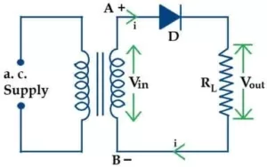 What is rectifier in electronics
