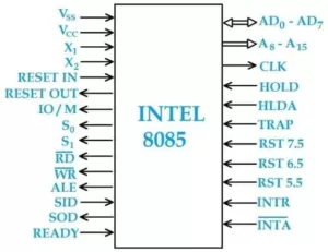 8085 pin diagram