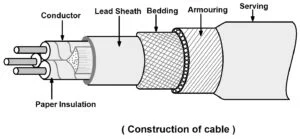 Explain construction of underground cable