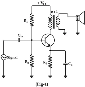 different classification of power amplifiers